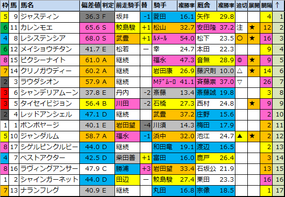 f:id:onix-oniku:20210911181208p:plain