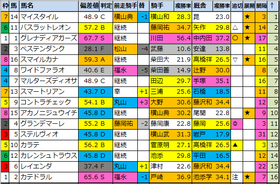 f:id:onix-oniku:20210911184349p:plain