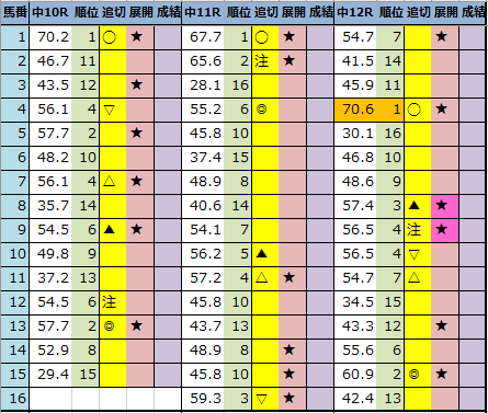 f:id:onix-oniku:20210911192227p:plain