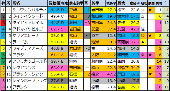 f:id:onix-oniku:20210917173354p:plain