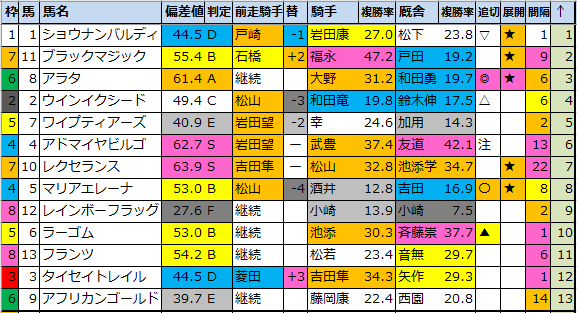 f:id:onix-oniku:20210917173951p:plain