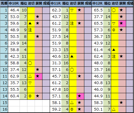 f:id:onix-oniku:20210917183003p:plain