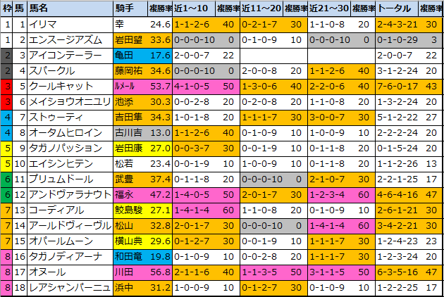 f:id:onix-oniku:20210918142826p:plain