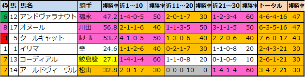 f:id:onix-oniku:20210918142858p:plain