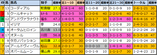 f:id:onix-oniku:20210918142931p:plain