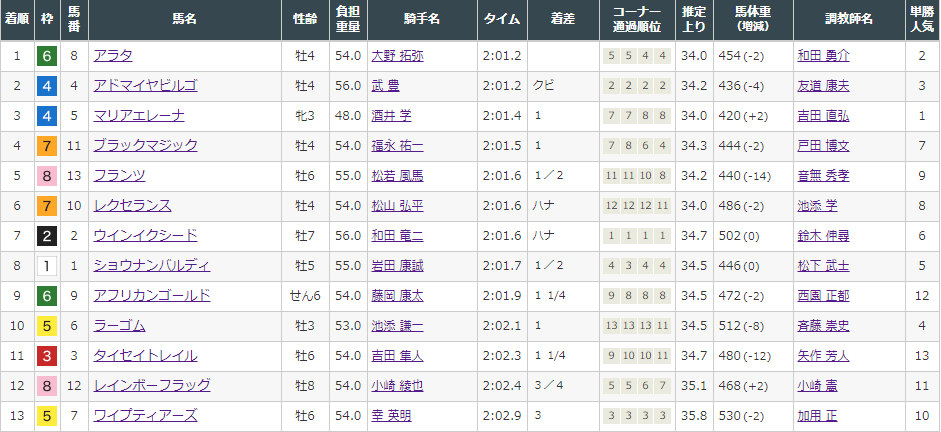 f:id:onix-oniku:20210918160028p:plain