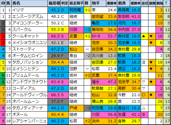 f:id:onix-oniku:20210918185218p:plain