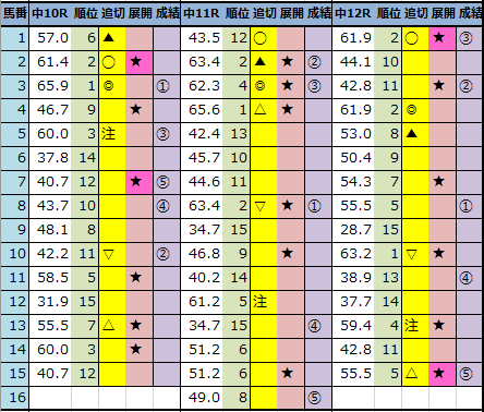 f:id:onix-oniku:20210919163625p:plain