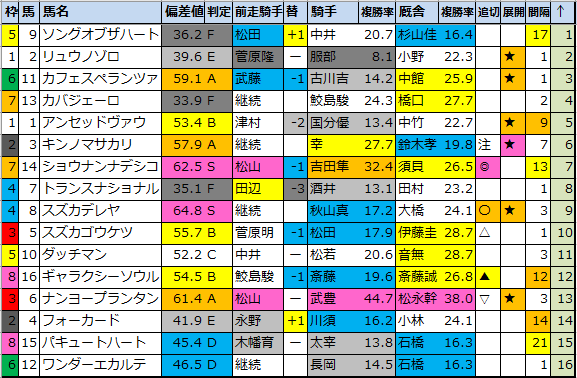 f:id:onix-oniku:20210919180607p:plain