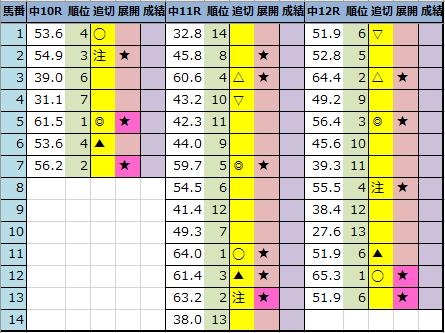 f:id:onix-oniku:20210919192719p:plain