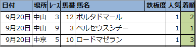 f:id:onix-oniku:20210920144655p:plain