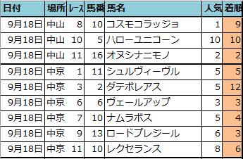 f:id:onix-oniku:20210921191342p:plain