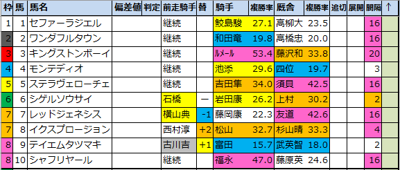 f:id:onix-oniku:20210924152445p:plain