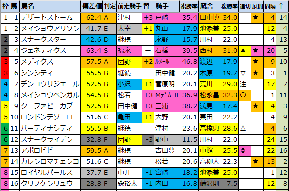 f:id:onix-oniku:20210924183558p:plain