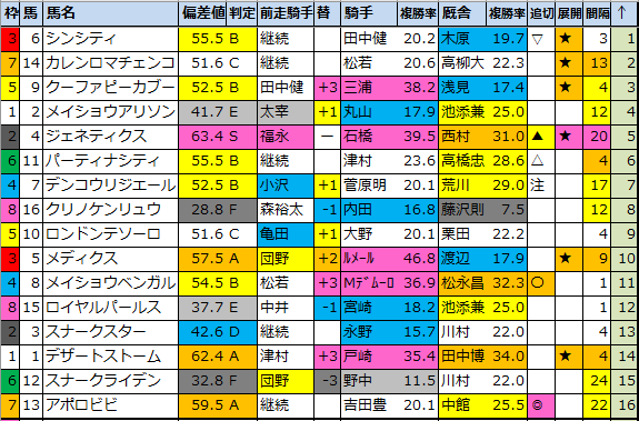 f:id:onix-oniku:20210924184056p:plain