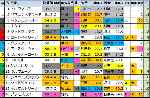 f:id:onix-oniku:20210924190130p:plain