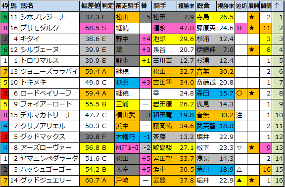 f:id:onix-oniku:20210924190614p:plain