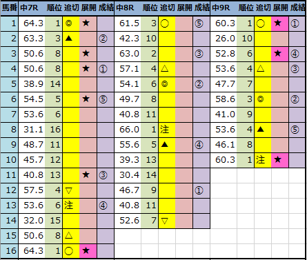 f:id:onix-oniku:20210925152418p:plain