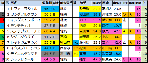 f:id:onix-oniku:20210925181058p:plain