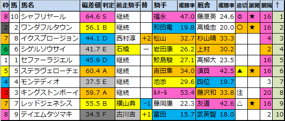 f:id:onix-oniku:20210925181756p:plain