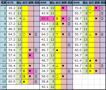 f:id:onix-oniku:20210926144634p:plain