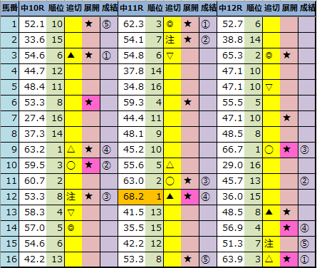 f:id:onix-oniku:20210926164449p:plain