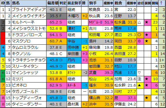 f:id:onix-oniku:20210930151236p:plain