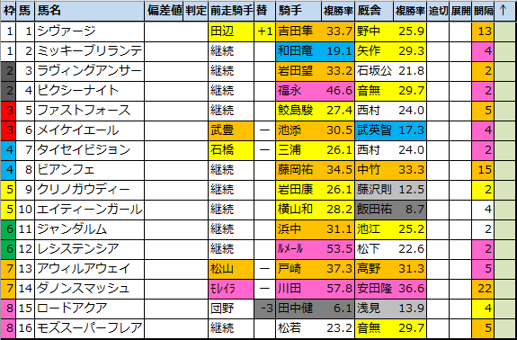 f:id:onix-oniku:20211001093240p:plain