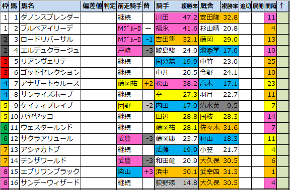 f:id:onix-oniku:20211001105445p:plain