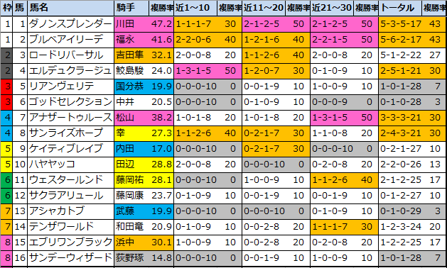 f:id:onix-oniku:20211001154102p:plain