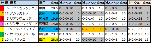 f:id:onix-oniku:20211001154308p:plain