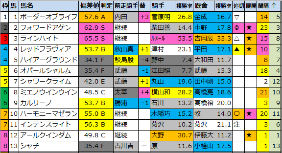 f:id:onix-oniku:20211001164752p:plain