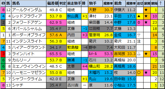 f:id:onix-oniku:20211001165243p:plain