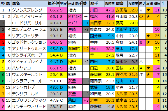 f:id:onix-oniku:20211001170758p:plain