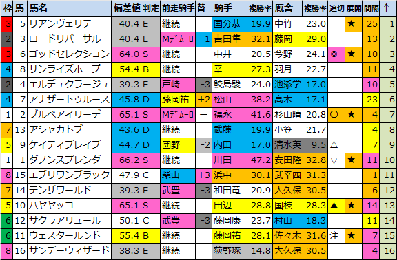 f:id:onix-oniku:20211001171942p:plain