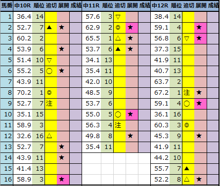 f:id:onix-oniku:20211001181106p:plain