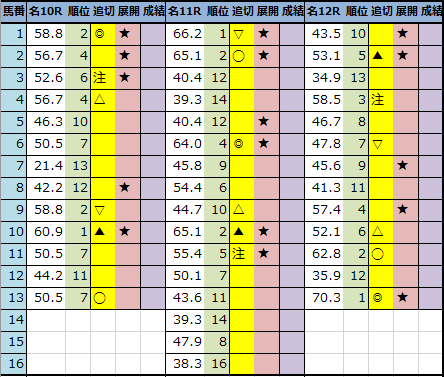 f:id:onix-oniku:20211001181217p:plain