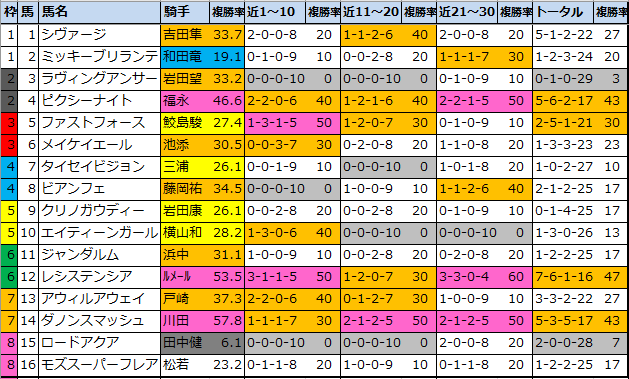 f:id:onix-oniku:20211002111346p:plain