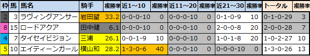 f:id:onix-oniku:20211002111559p:plain