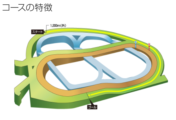 f:id:onix-oniku:20211002112438p:plain