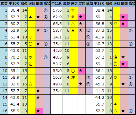 f:id:onix-oniku:20211002164806p:plain