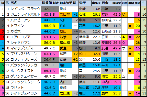 f:id:onix-oniku:20211002175757p:plain