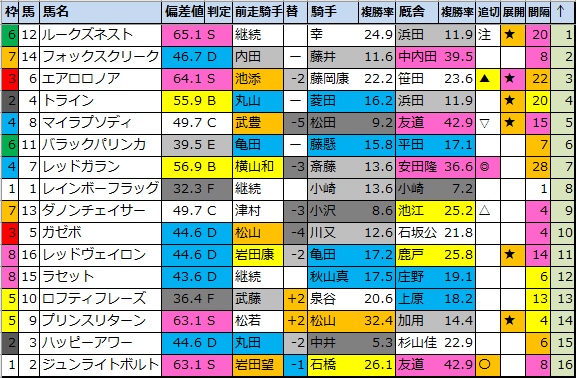 f:id:onix-oniku:20211002180238p:plain