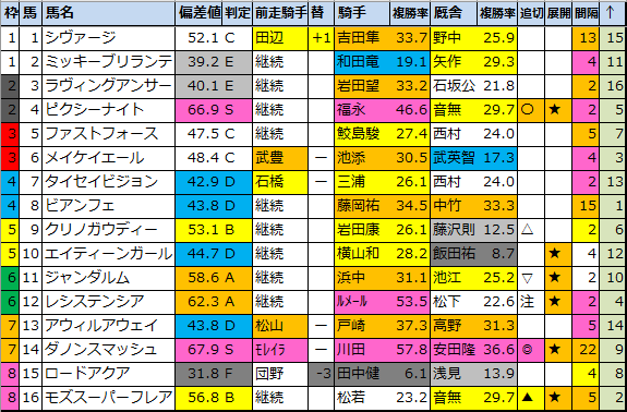 f:id:onix-oniku:20211002182822p:plain