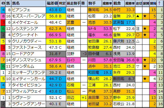 f:id:onix-oniku:20211002183719p:plain