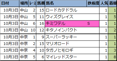 f:id:onix-oniku:20211003151340p:plain