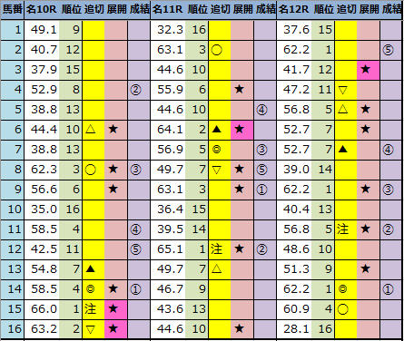 f:id:onix-oniku:20211003162319p:plain