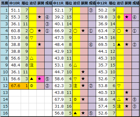 f:id:onix-oniku:20211003164227p:plain