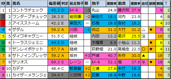 f:id:onix-oniku:20211004194352p:plain