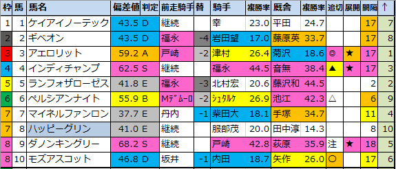 f:id:onix-oniku:20211004194428p:plain